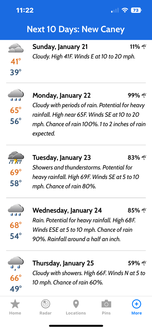 Are you neighbors ready for the nasty wet weather thats come up